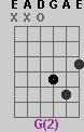 G(2)